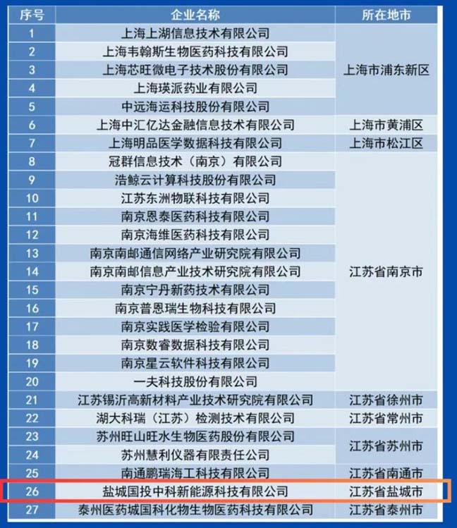 J9九游国际站 - FIBA签约合作商j9.com